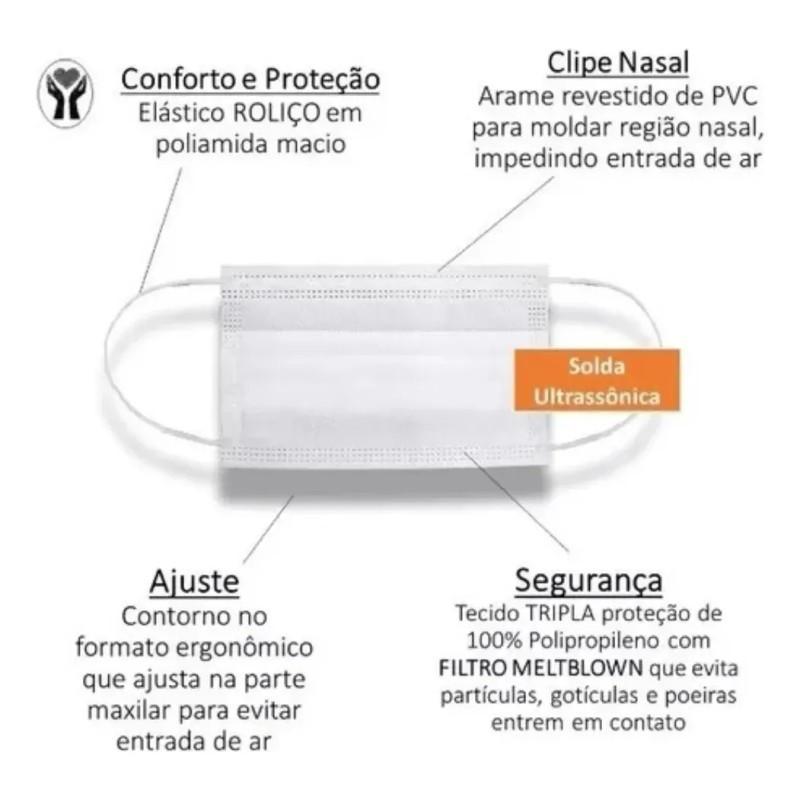 Un Kit De 100 Mascarillas Para Niños Descargar Tripla Camada