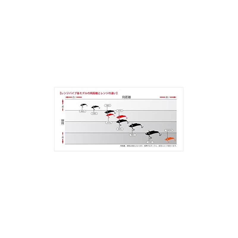 Bassday FL-474 Range Vibe 70ES Red Head Sardine