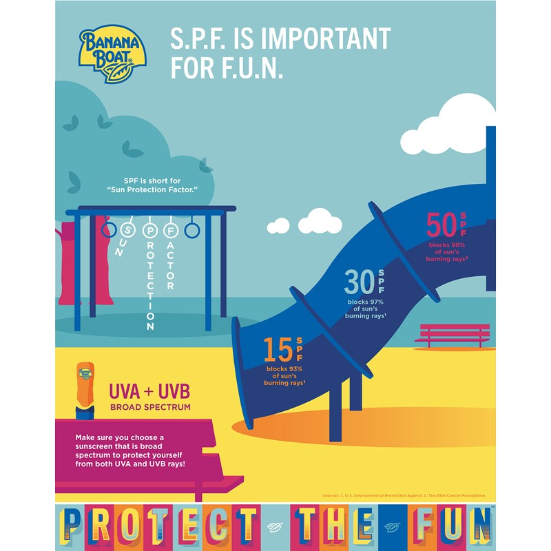 Banana Boat Sport Ultra SPF 30 Sunscreen Spray | Banana