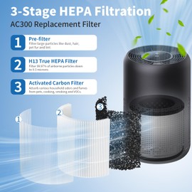 SAKEGDY AC300 Replacement Filter Compatible with Purivortex AC300 Purifier, 3-in-1 Filtration with H13 True HEPA, Activated Carbon Filter, 4 Pack Filter + 16 Aroma Pads, white