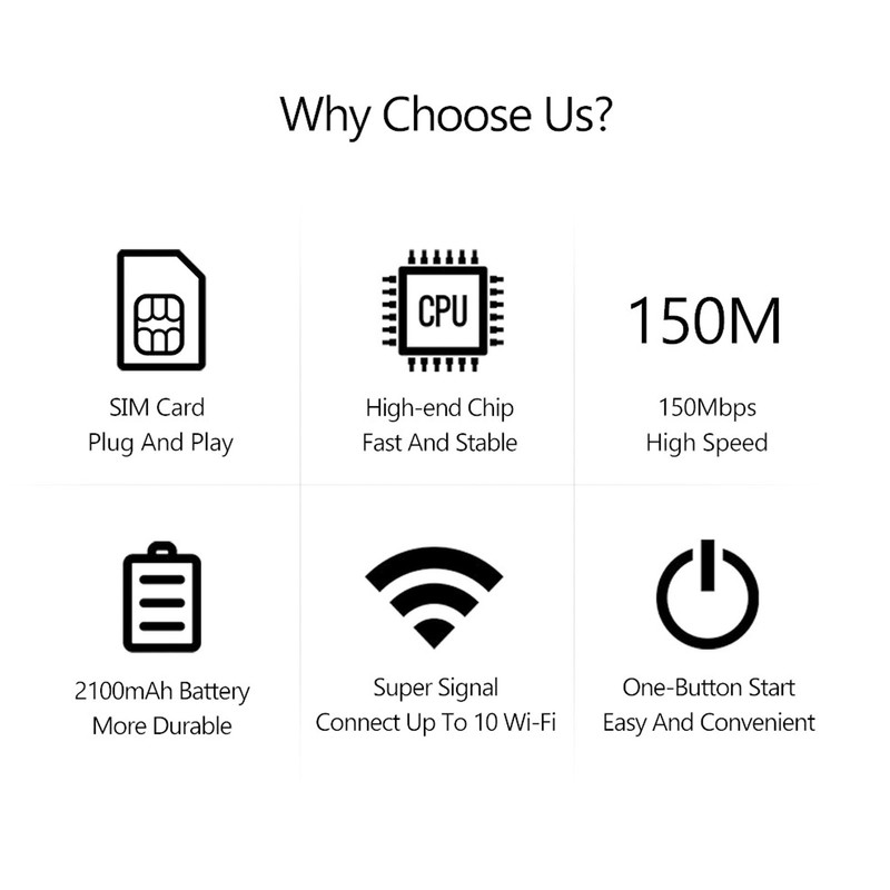 4G WiFi Router 150Mbps SIM Card Slot Support 10 Users