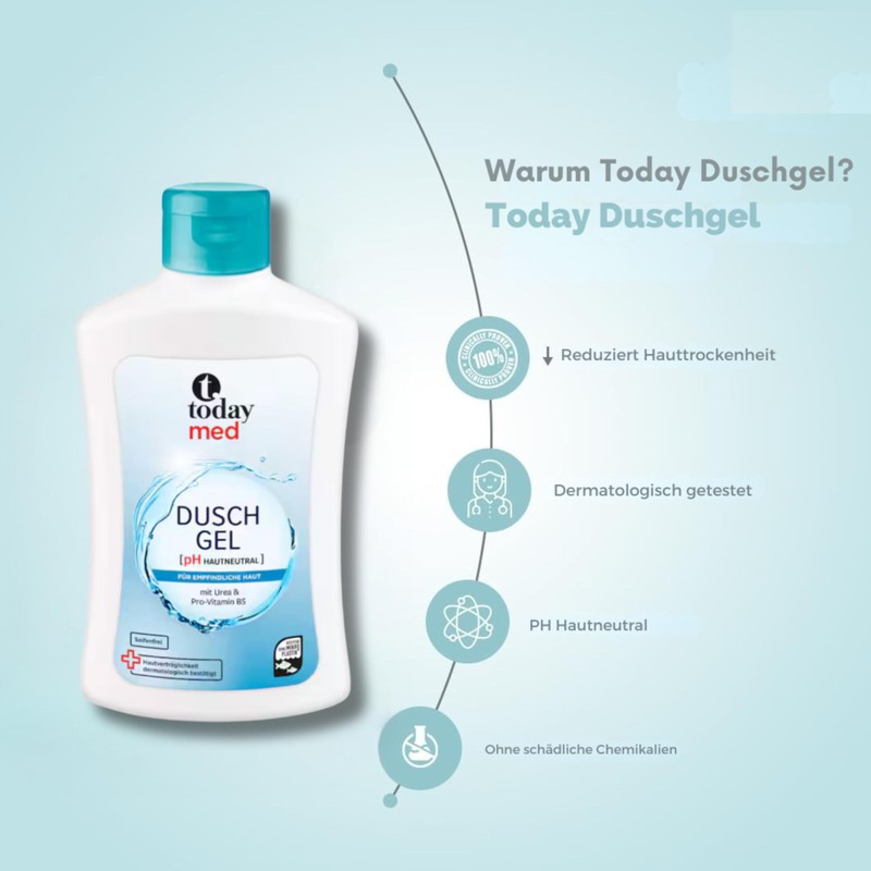 Duschgel pH-hautneutral 500 ml – Mit Urea & Provitamin B5 –