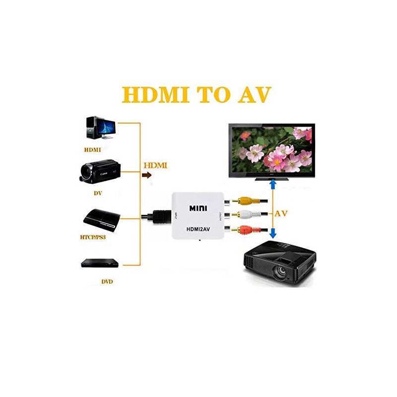 1080P HDMI to RCA AV CVBS 3RCA L/R HD Video