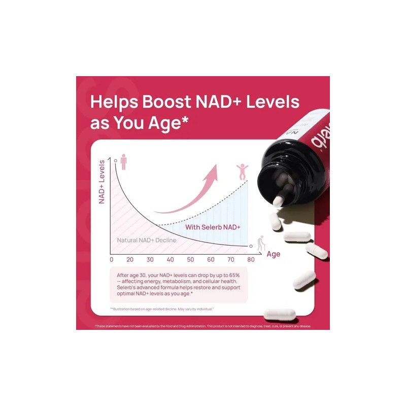 Nad Mujer Energía Celular Coq10 Resveratrol 60 Caps