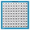 Learning Resources Laminated Hundred Boards, Dry-Erase Counting Aid, Set of