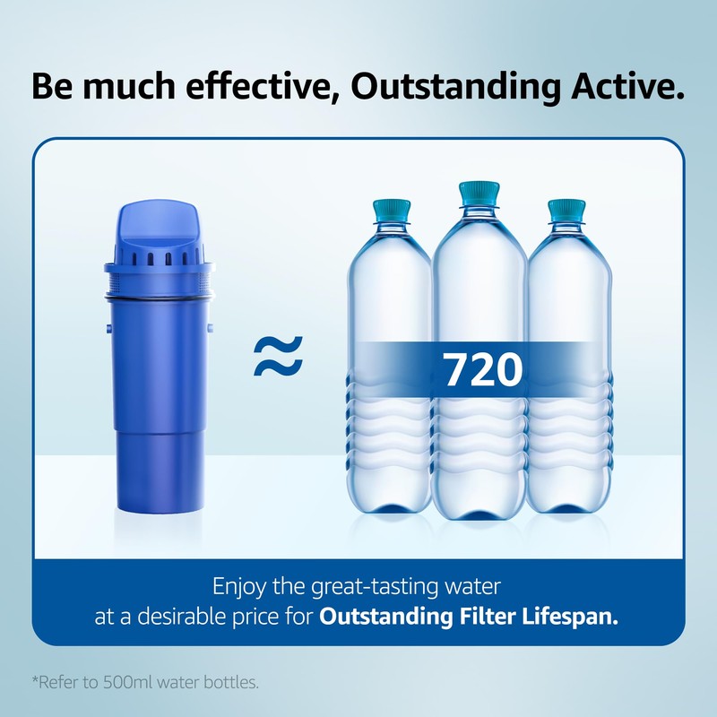 Overbest Replacement for Pur®, Pur® Plus Water Filter Pitchers and