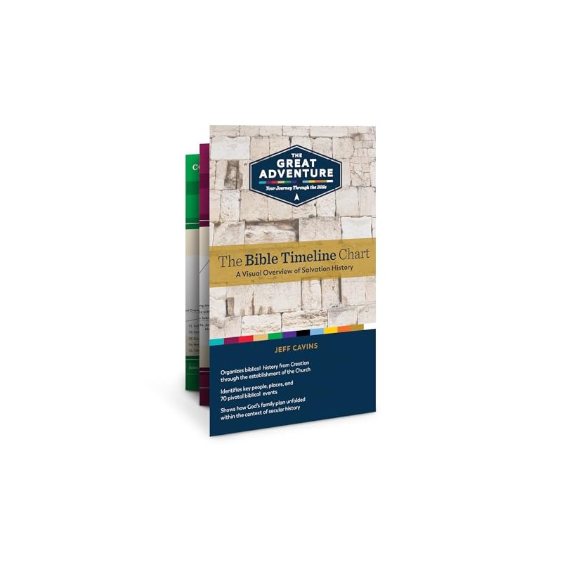 The Bible Timeline Chart