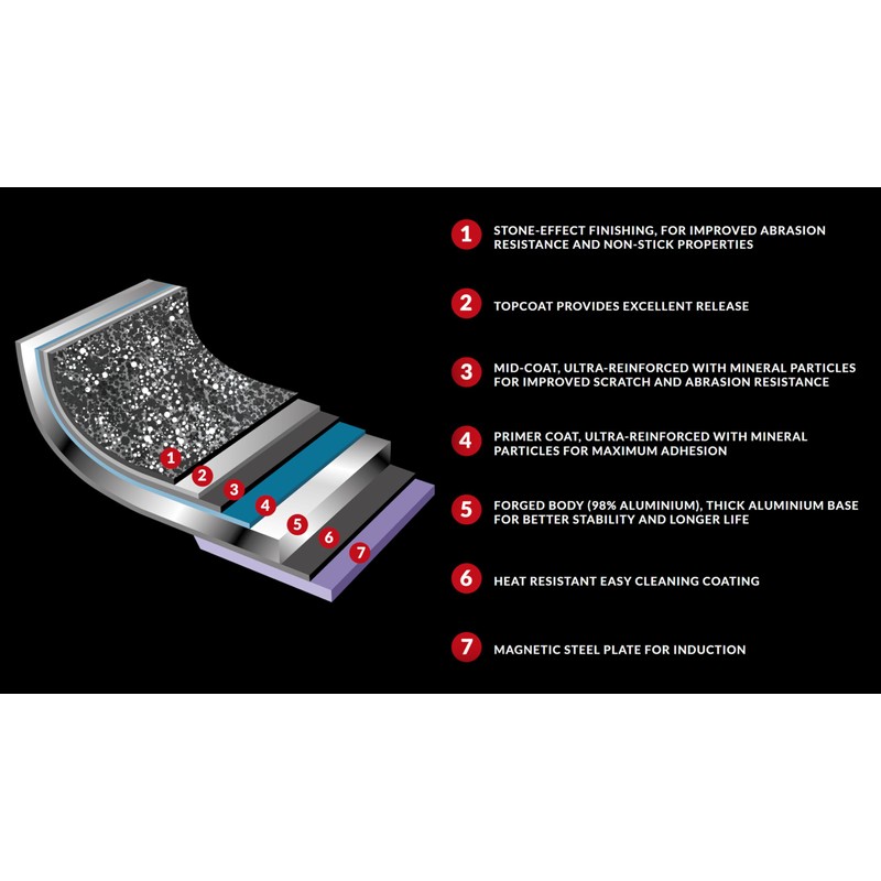 Flonal Monolite Non-Stick Deep Stock Pot