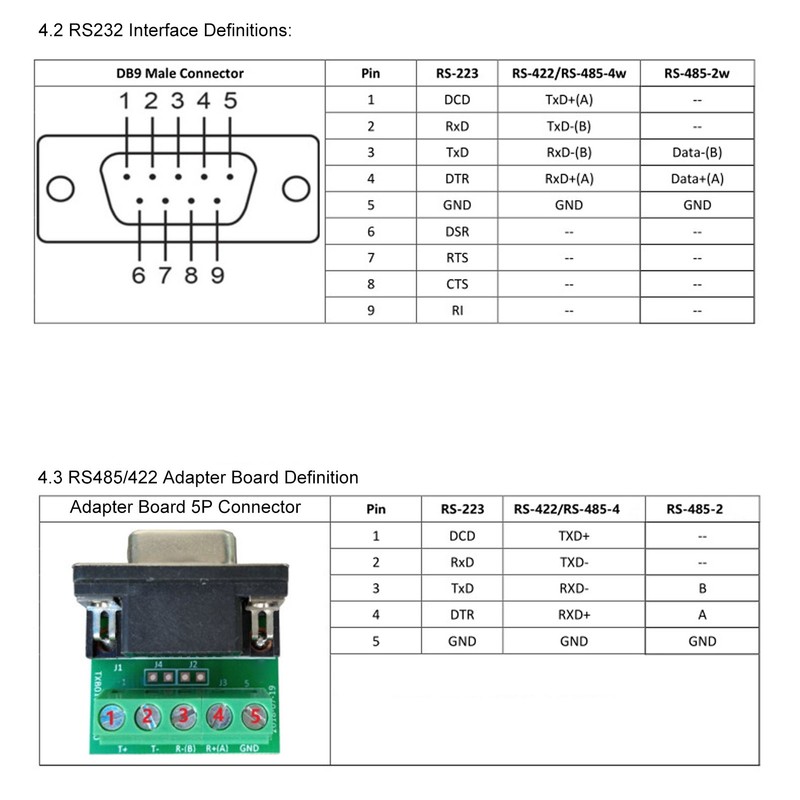 Serial Device Server Dual Port RS232 485 422 to Ethernet