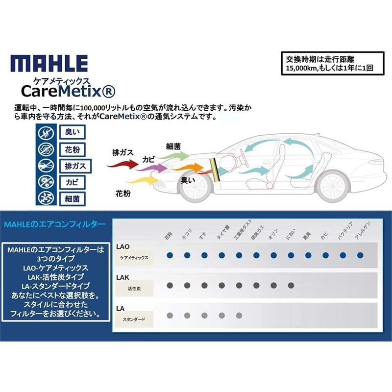 MAHLE LAO 182 Cabin Air Filter - CareMetix - with