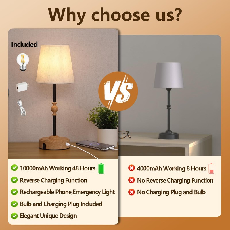 MEIXISUE Cordless Rechargeable Table Lamp with Dimmer,Portables Battery Operated Table