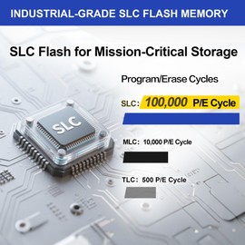 Dogfish Compact Flash Card, 1 GB, 5 Pack, High-Performance Industrial CF Memory Card with SLC NAND Flash for Industrial Computers, CNC Machines, Old Cameras