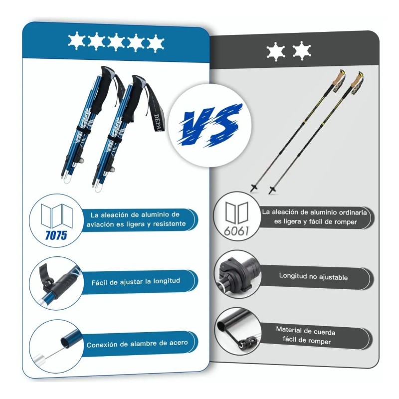 2 Bastón Trekking Plegable Ligero Senderismo Caminar Escalar Azul