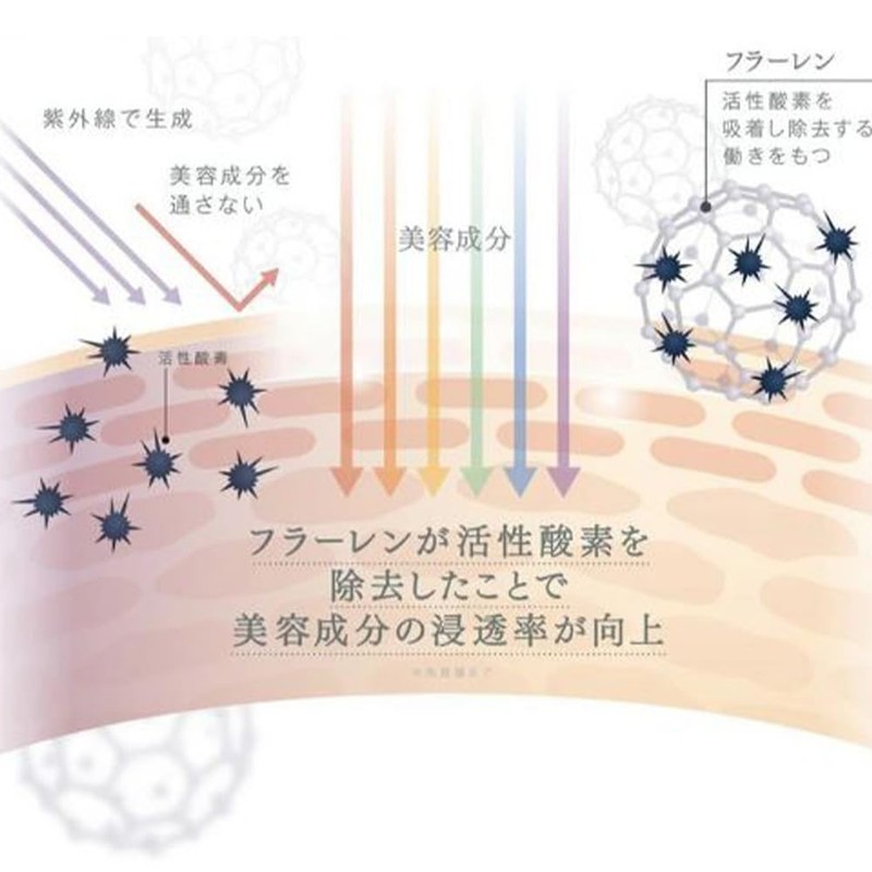 Flores C60 Cream W 1.1 oz (30 g)