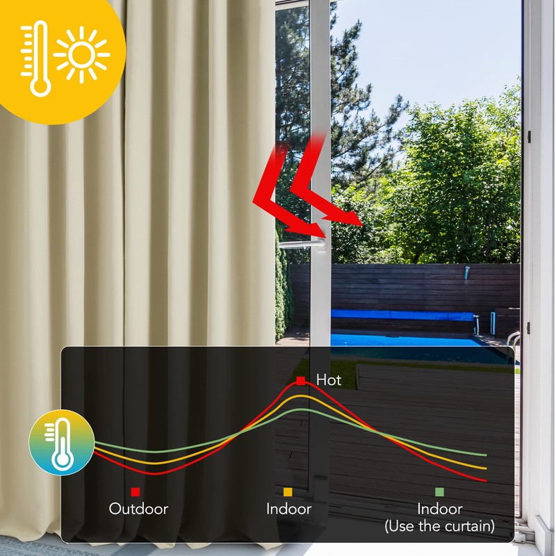 Deconovo Blackout curtains, thermal curtains, sound insulation, opaque curtains