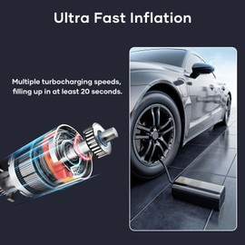 Tire Inflator Portable Air Compressor, 25000mAh 150PSI Air Pump for Car Tires, LED Display Fast Inflation Air Compressor with Tire Gauge Pressure Car Motor Bike Ball (EDG209)