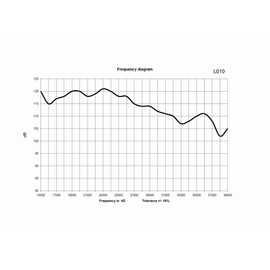 Kemo Electronic - Altoparlante trasduttore ultrasuoni piezo alta potenza 41mm contatti saldare