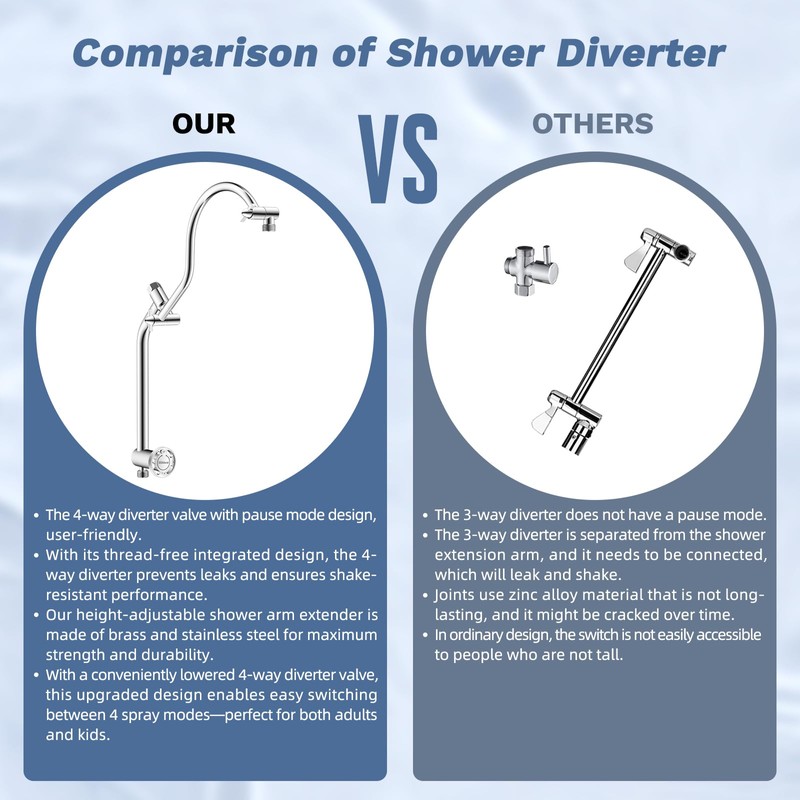 Hibbent Upgraded 13'' Shower Head Combo, High Pressure 5-spray Rainfall