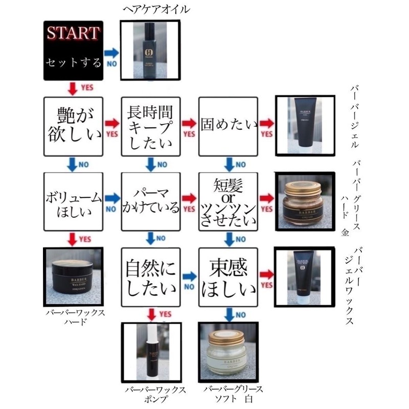 Hiro Ginza Barber Gel Men's Hard 7.1 oz (200 g)