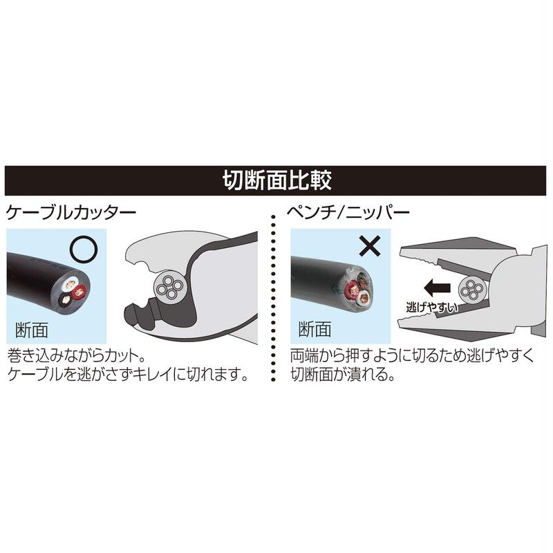 ENGINEER Engineer Cable Cutter, Small, PK-50, Green, 6.5 inches (164