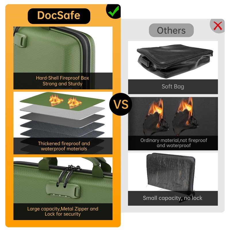 DocSafe Fireproof File Organizer with Lock, Hard-Shell Case Fireproof Document