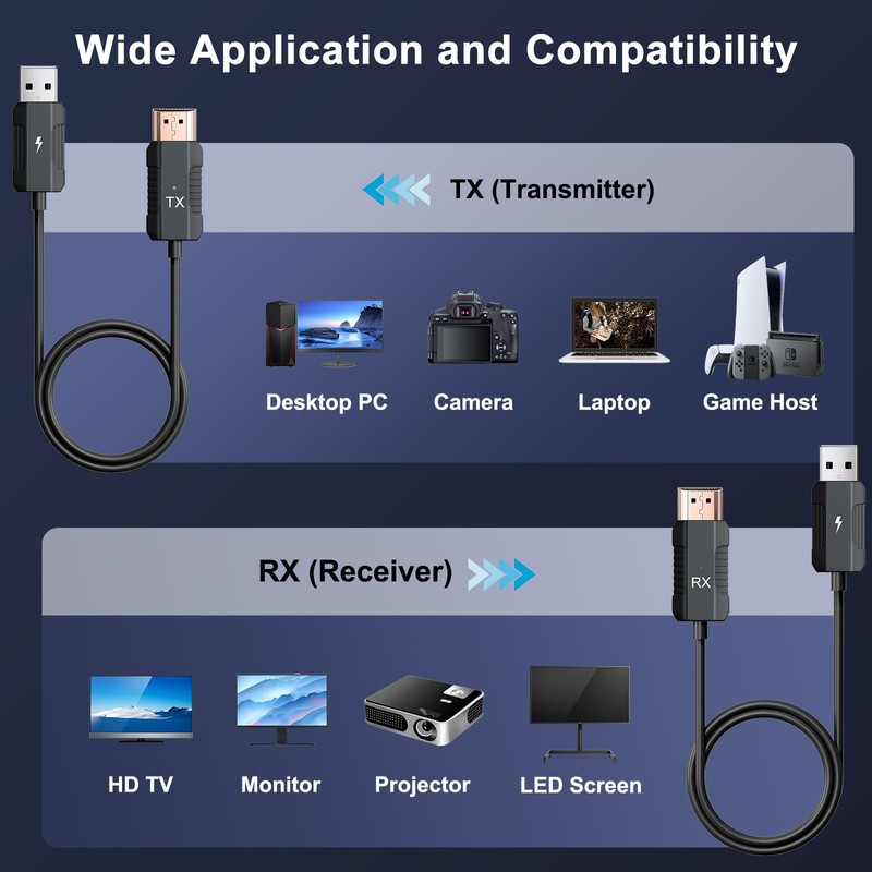 Anytrox Wireless HDMI Transmitter and Receiver 4K Decode 1080P Output,