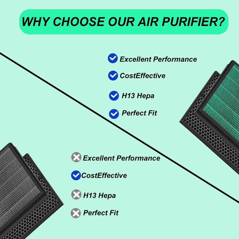 Prestivair Model SPA-550A and SPA-625A Filter Replacement Compatible with Rabbit