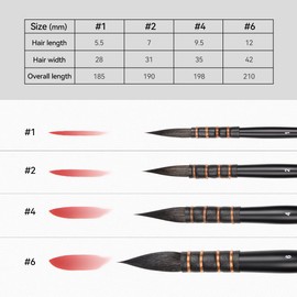 LIGHTWISH Watercolor Brushes Set of 4 Synthetic Squirrel Hair Paint Brush Kit for Artists Adults Enthusiasts Pointed Round Mop Brushes for Watercolor Gouache