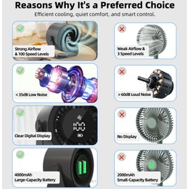 Bettdow BETTODW Desk Fan,100 High-Speed Wind Quiet Table Fans,12 Hours Cool Time,Digital Display,Adjustable Light Modes,Portable Fan for Home Office Kitchen Travel Camping-Gray