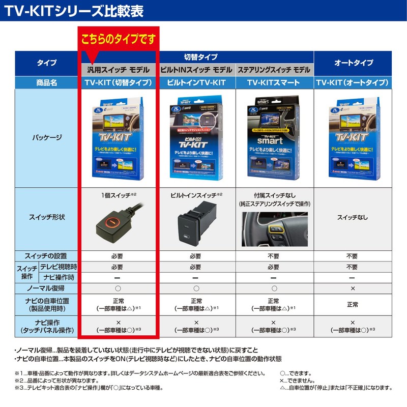Data System TV-KIT (Switching Type) MTV320