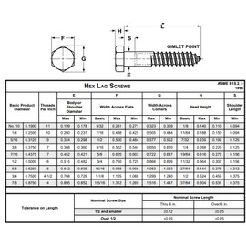 Lag Screws Hot Dip Galvanized 1/4" x 1-3/4", Quantity 75 Bolts, Heavy Duty Coach Screw for Structural and Wood Application Use Low Carbon Steel ASME B18.2.1 and SAE J429 by Newport Fasteners
