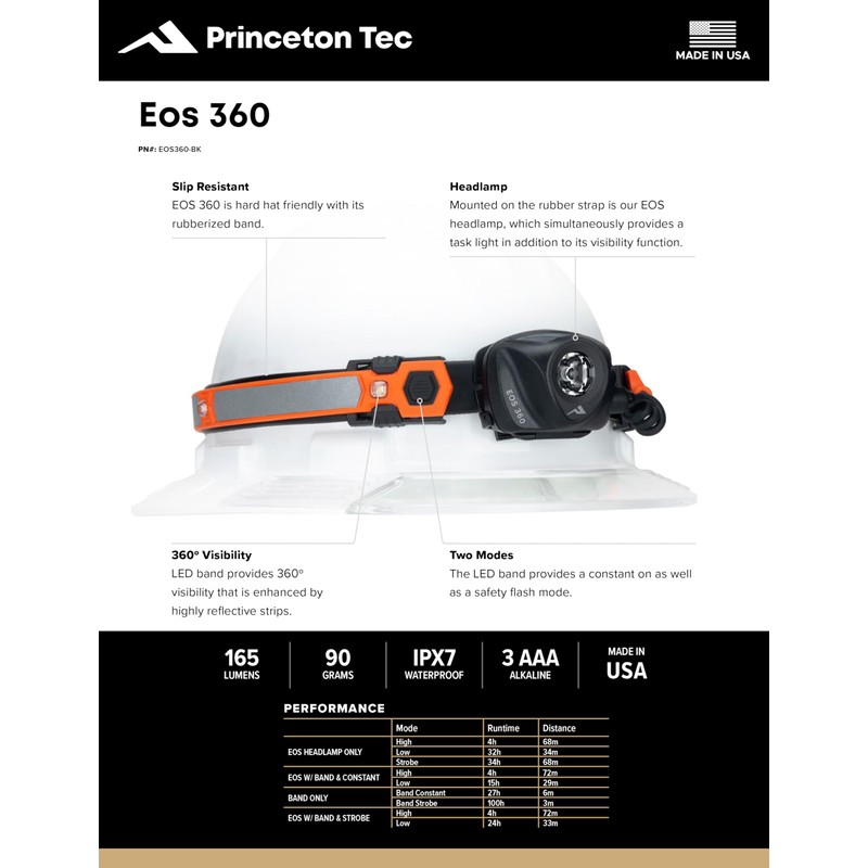 EOS 130 Headlamp Black