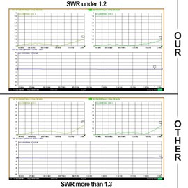 onelinkmore RF Coax 4G LTE Antenna Upgraded Adapter SMA Connector SMA Female to TS9 Male Straight Connector for 4G LTE Antenna Hsdpa 2G 3G Antenna UMTS Mobile Broadband Pack of 2