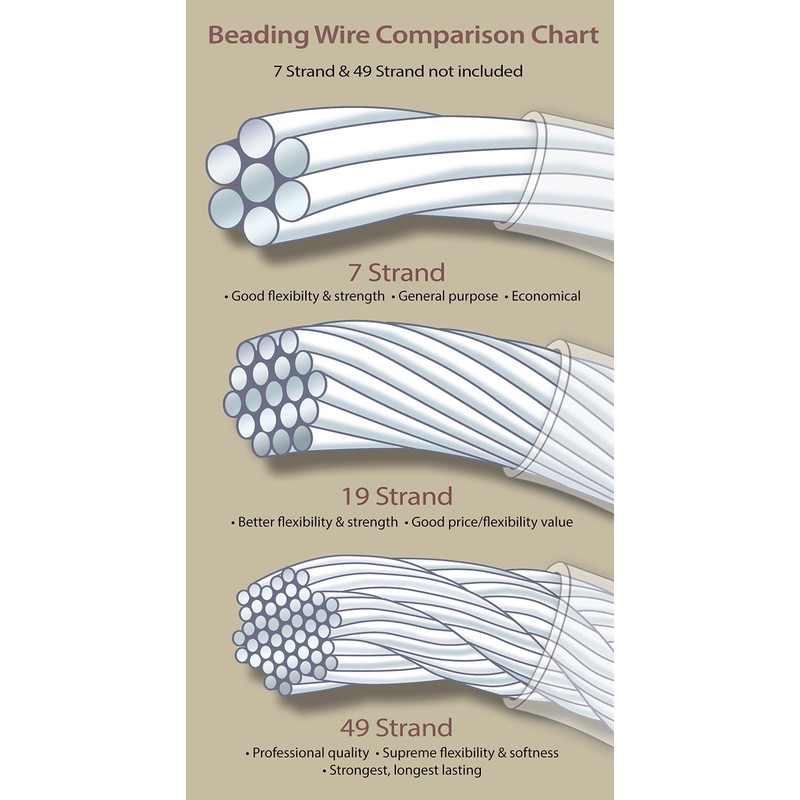 Bead Buddy 19 Strand Beading Wire, Satin Silver 25ft 0.18"