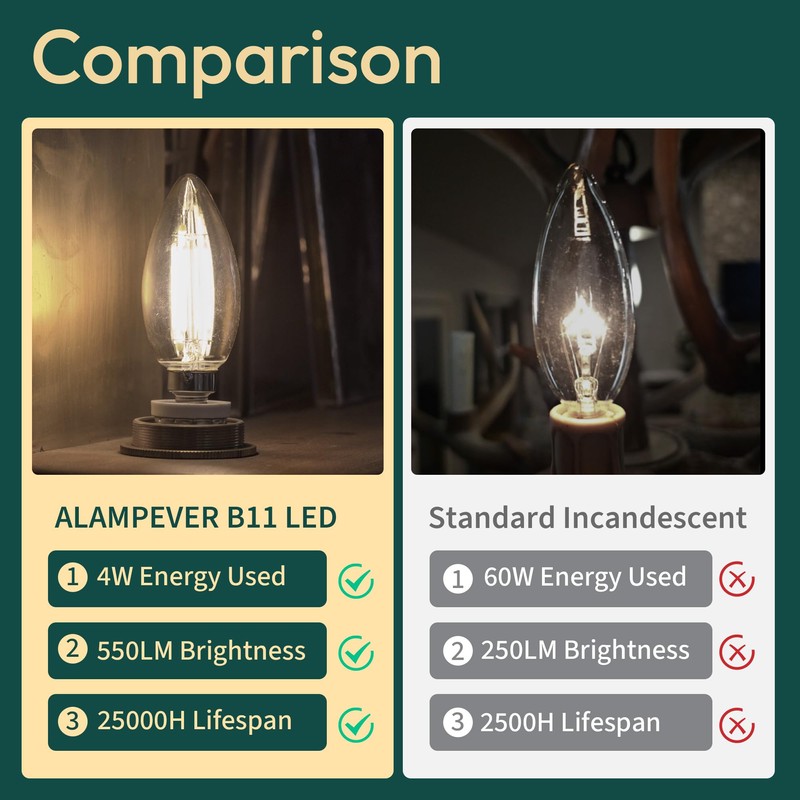 ALAMPEVER 6 Pack Chandelier Light Bulbs 60W Equivalent, E26 Edison