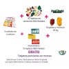 NutriGold Réplicas De Alimentos Kit 20 + Kit Prote +