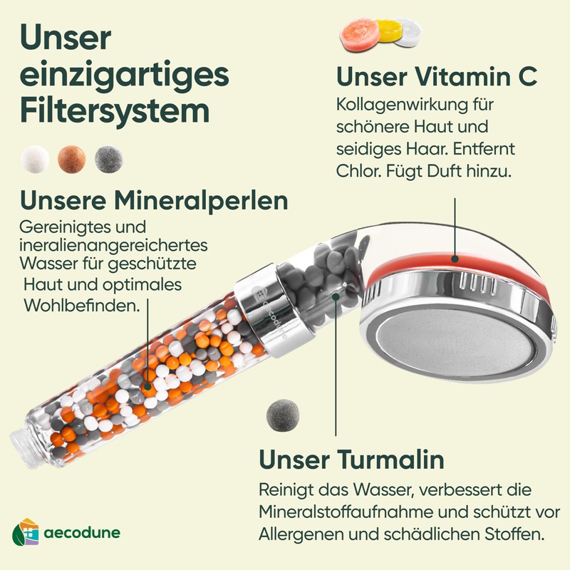 Aecodune Premium Vitamin C Shower Head with Filter - Shower