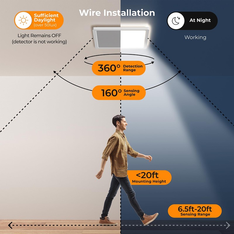 BLNAN Dimmable Motion Sensor LED Ceiling Light with Remote Control,