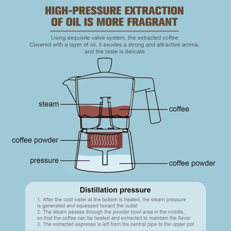 OonlyoO - Máquina de café expreso italiana de aluminio, quemador