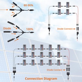 Jadeshay Solar PV Solar Diode Plug 20A 1000V Solar Photovoltaic Fuse Holder Solar Fuse Connector Photovoltaic Diode PV Plug IP68 Waterproof Plug for Solar PV System