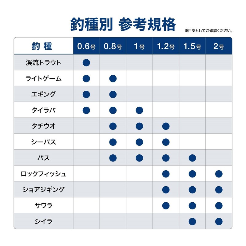 VARIVAS VARIVAS 4 Water Blue 200m No. 1