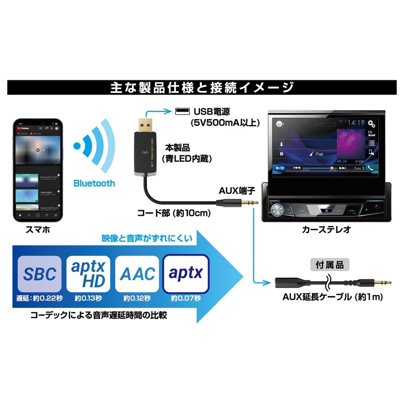 Kashimura NKD-253 Bluetooth Receiver with Low Latency Codec Eliminates Sound