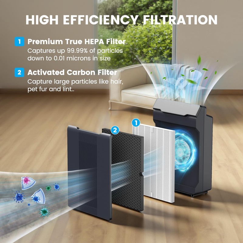 Smilyan 2 Sets 116130 HEPA Replacement Filter H for Winix