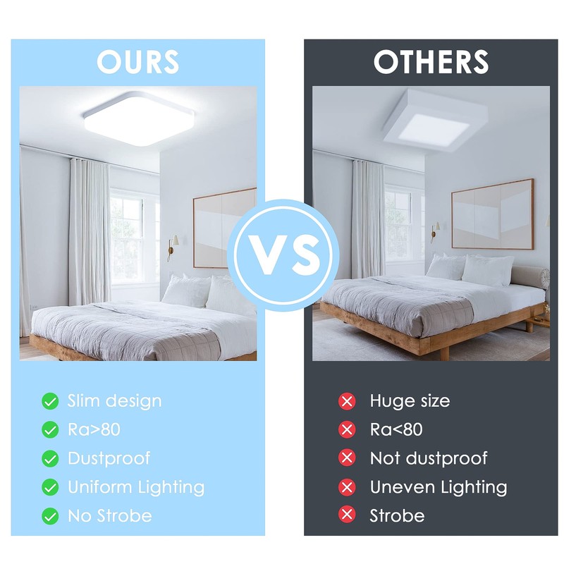 EASY EAGLE LED Ceiling Light Square: 6500 K Ceiling Light