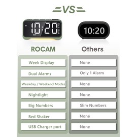 ROCAM Vibrating Alarm Clock for Heavy Sleepers with Powerful Bed Shaker, Loud Alarm Clock with Loud Speaker, Dual Alarm, 5 Dimmer, 5 Volumes, Snooze, Power-Off Memory, 12/24H, Week Display