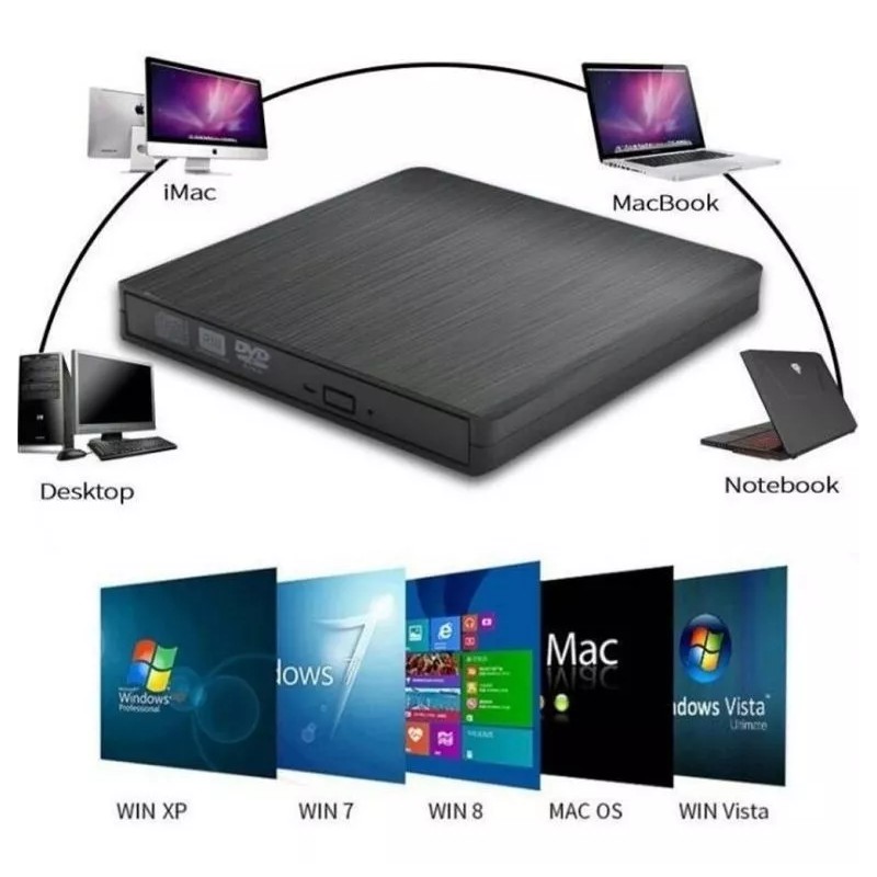 EGTMA Lector Externo De Discos Para Laptop O Pc Usb