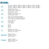 GOEBEL® - 250 x Blind Rivets Aluminium/Steel (Diameter x L)