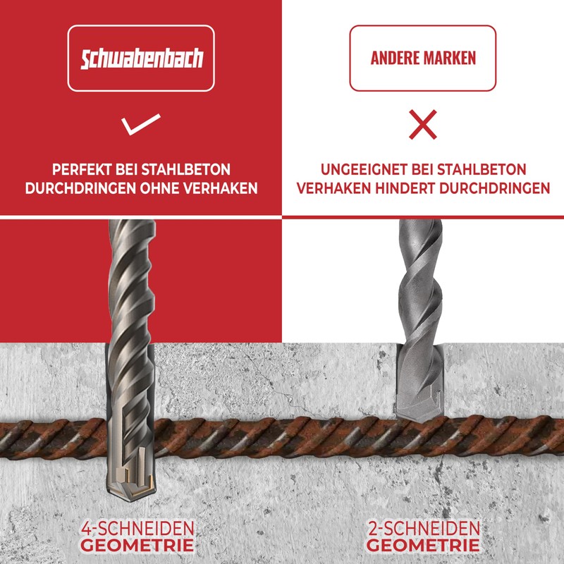 Schwabenbach ® SDS Plus Concrete Drill Bit Set – Super