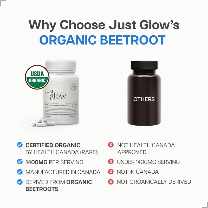 Just Glow Organic Beetroot 1,400mg - USDA & Health Canada