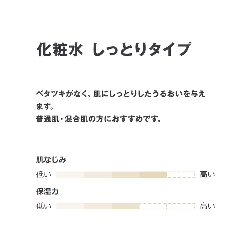 MUJI 83434960 Lotion, For Sensitive Skin Moisturizing, 10.1 fl oz